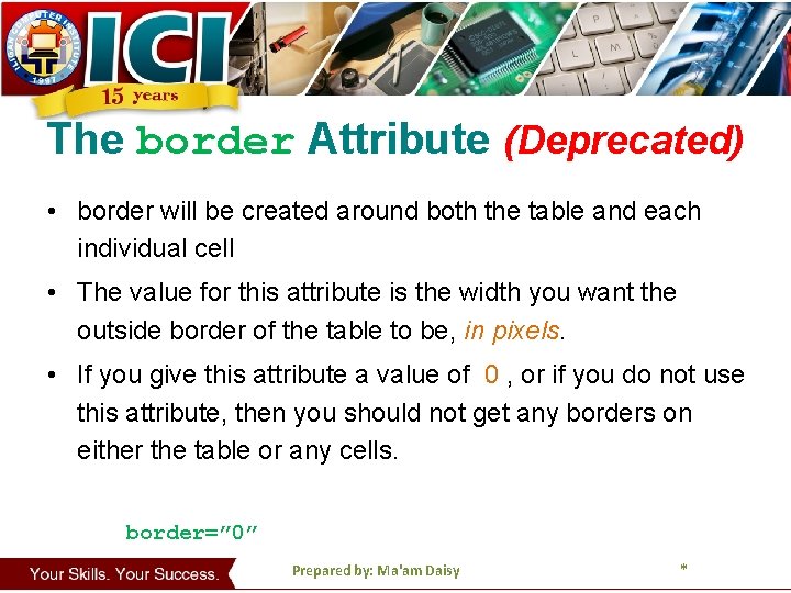 The border Attribute (Deprecated) • border will be created around both the table and