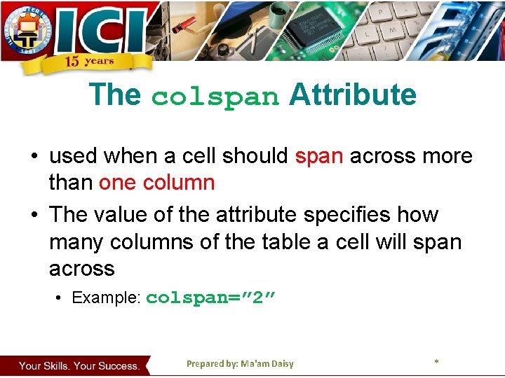 The colspan Attribute • used when a cell should span across more than one