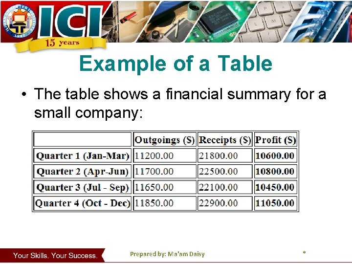 Example of a Table • The table shows a financial summary for a small