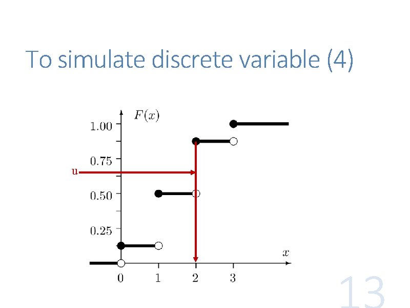 To simulate discrete variable (4) u 