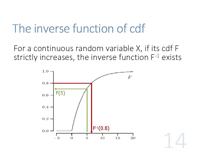 The inverse function of cdf For a continuous random variable X, if its cdf