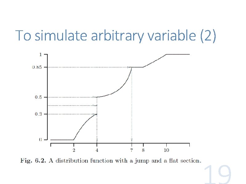 To simulate arbitrary variable (2) 