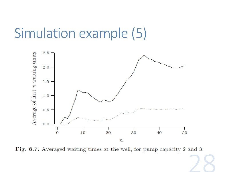 Simulation example (5) 