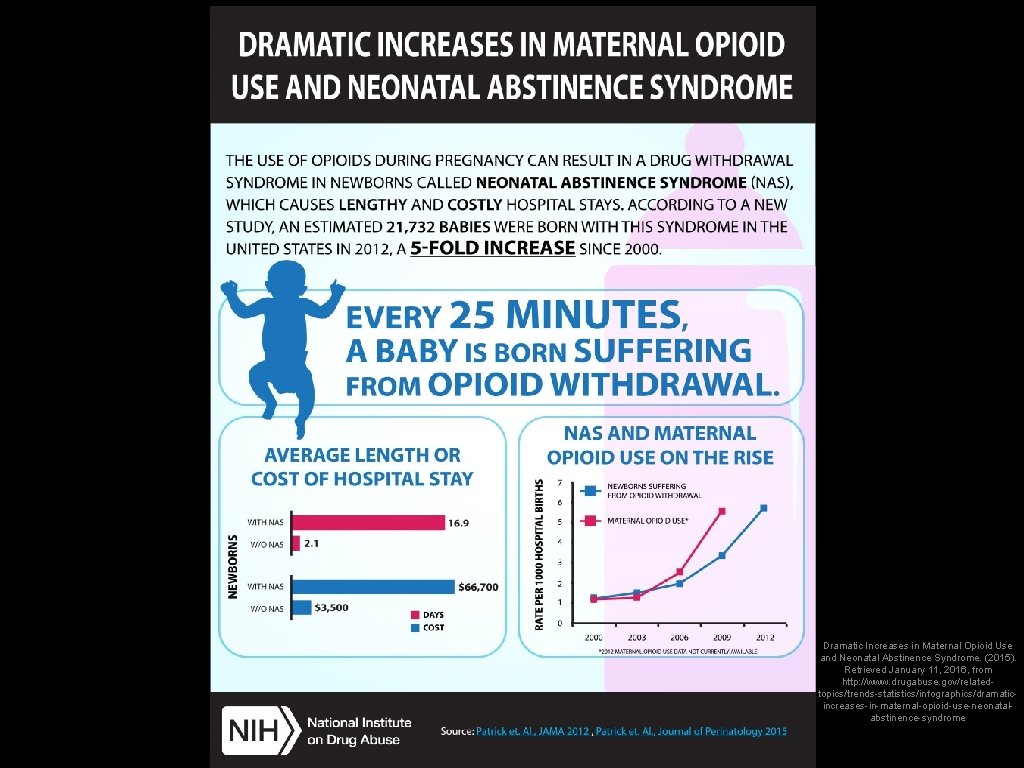 Dramatic Increases in Maternal Opioid Use and Neonatal Abstinence Syndrome. (2015). Retrieved January 11,