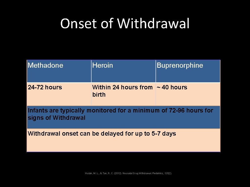 Onset of Withdrawal Methadone Heroin Buprenorphine 24 -72 hours Within 24 hours from ~