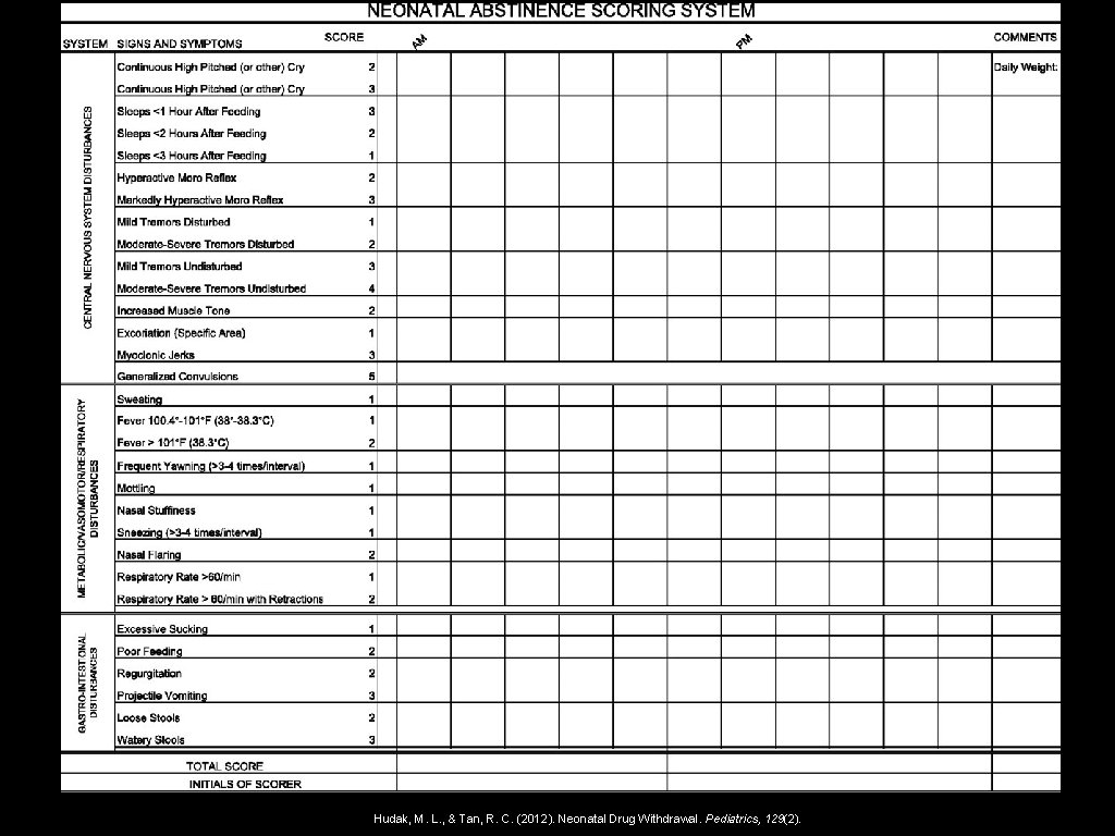 Hudak, M. L. , & Tan, R. C. (2012). Neonatal Drug Withdrawal. Pediatrics, 129(2).