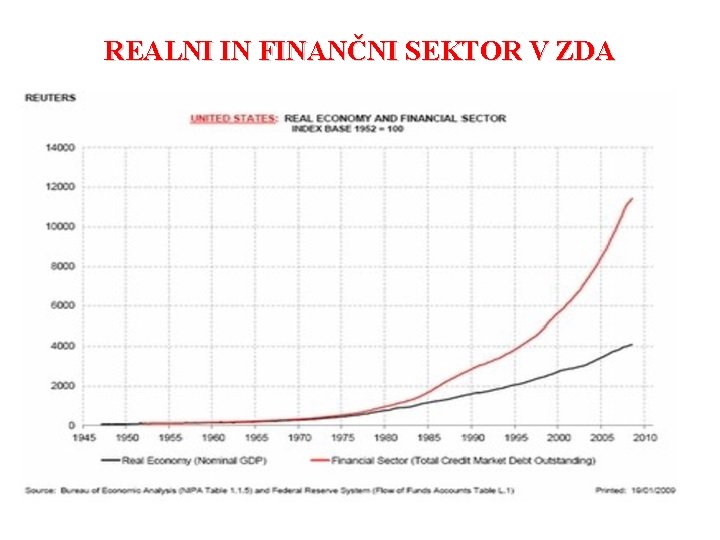 REALNI IN FINANČNI SEKTOR V ZDA 