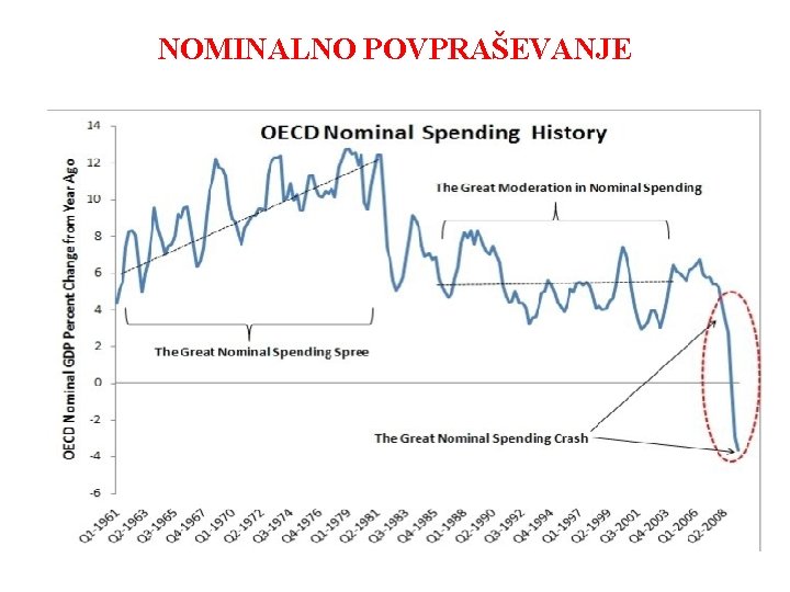 NOMINALNO POVPRAŠEVANJE 