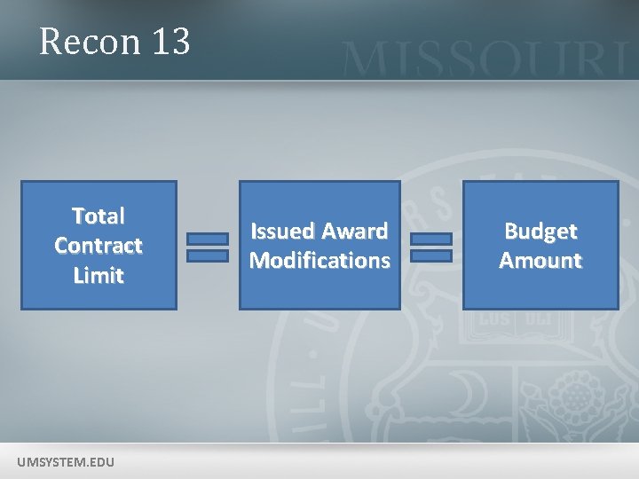 Recon 13 Total Contract Limit UMSYSTEM. EDU Issued Award Modifications Budget Amount 