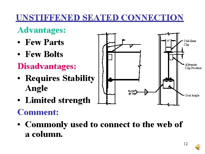 UNSTIFFENED SEATED CONNECTION Advantages: • Few Parts • Few Bolts Disadvantages: • Requires Stability