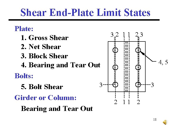 Shear End-Plate Limit States Plate: 1. Gross Shear 2. Net Shear 3. Block Shear