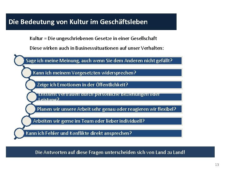 Die Bedeutung von Kultur im Geschäftsleben Kultur = Die ungeschriebenen Gesetze in einer Gesellschaft