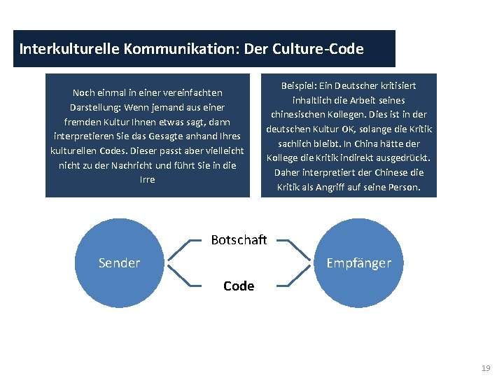 Interkulturelle Kommunikation: Der Culture-Code Noch einmal in einer vereinfachten Darstellung: Wenn jemand aus einer
