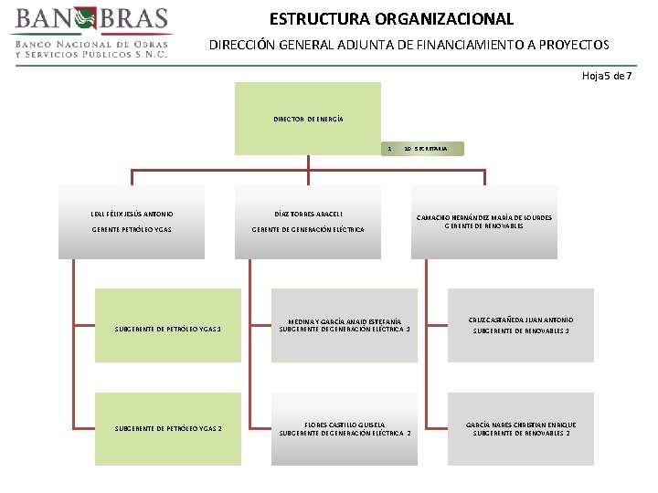 ESTRUCTURA ORGANIZACIONAL DIRECCIÓN GENERAL ADJUNTA DE FINANCIAMIENTO A PROYECTOS Hoja 5 de 7 DIRECTOR