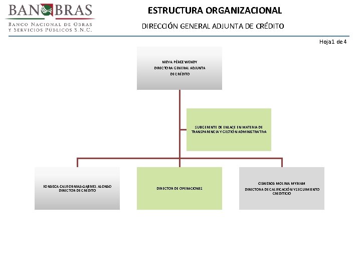 ESTRUCTURA ORGANIZACIONAL DIRECCIÓN GENERAL ADJUNTA DE CRÉDITO Hoja 1 de 4 NIEVA PÉREZ WENDY