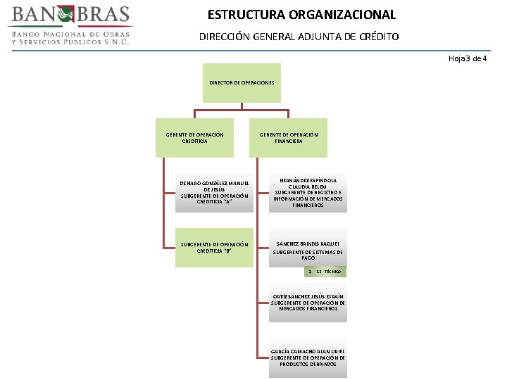 ESTRUCTURA ORGANIZACIONAL DIRECCIÓN GENERAL ADJUNTA DE CRÉDITO Hoja 3 de 4 DIRECTOR DE OPERACIONES