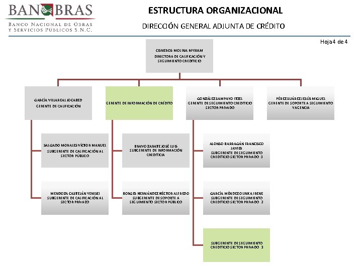 ESTRUCTURA ORGANIZACIONAL DIRECCIÓN GENERAL ADJUNTA DE CRÉDITO Hoja 4 de 4 CISNEROS MOLINA MYRIAM