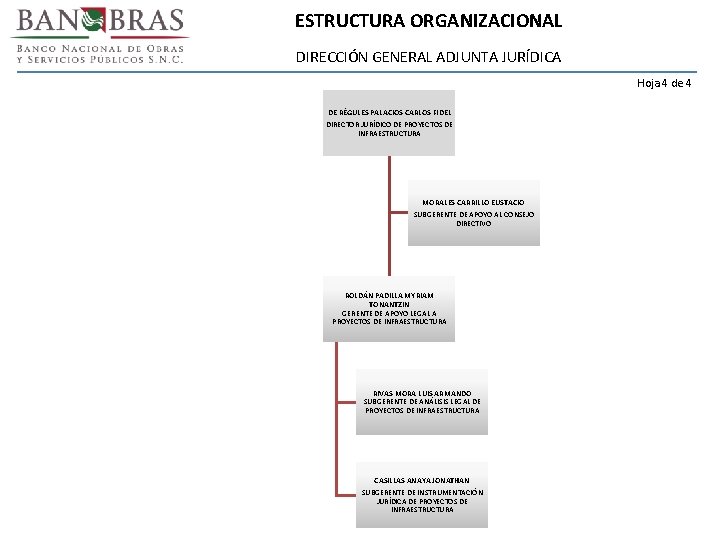 ESTRUCTURA ORGANIZACIONAL DIRECCIÓN GENERAL ADJUNTA JURÍDICA Hoja 4 de 4 DE RÉGULES PALACIOS CARLOS