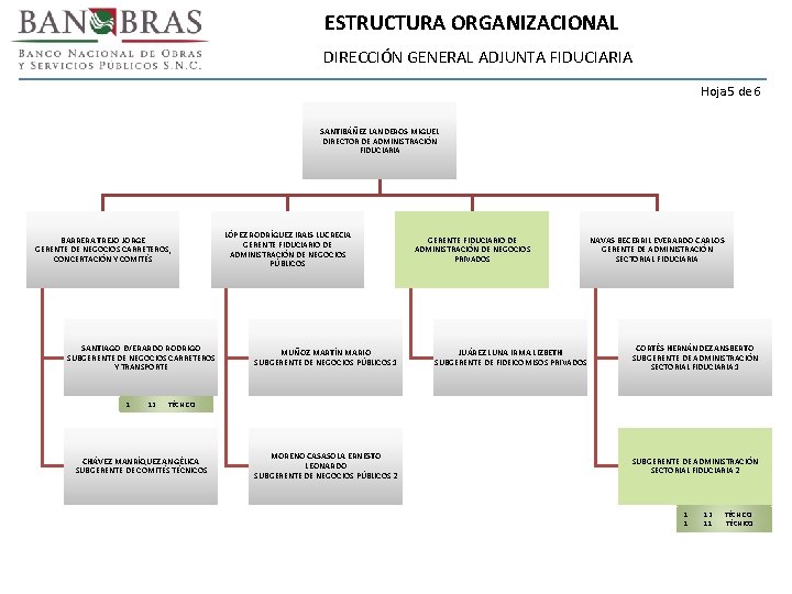 ESTRUCTURA ORGANIZACIONAL DIRECCIÓN GENERAL ADJUNTA FIDUCIARIA Hoja 5 de 6 SANTIBÁÑEZ LANDEROS MIGUEL DIRECTOR