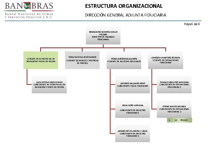 ESTRUCTURA ORGANIZACIONAL DIRECCIÓN GENERAL ADJUNTA FIDUCIARIA Hoja 6 de 6 HERNÁNDEZ MONTES ROQUE VICENTE