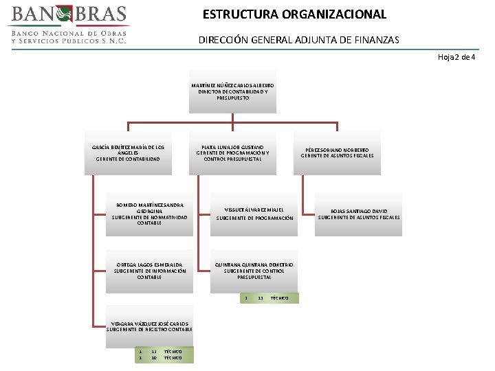 ESTRUCTURA ORGANIZACIONAL DIRECCIÓN GENERAL ADJUNTA DE FINANZAS Hoja 2 de 4 MARTÍNEZ NÚÑEZ CARLOS