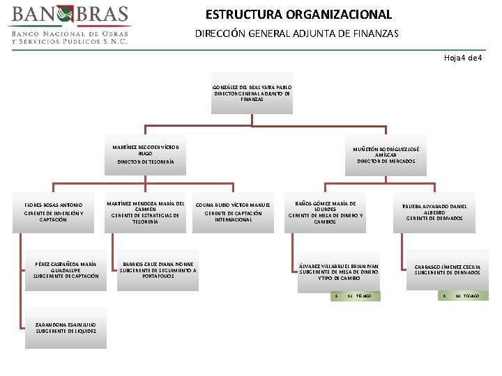 ESTRUCTURA ORGANIZACIONAL DIRECCIÓN GENERAL ADJUNTA DE FINANZAS Hoja 4 de 4 GONZÁLEZ DEL REAL