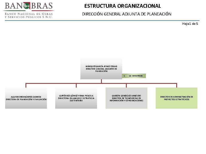 ESTRUCTURA ORGANIZACIONAL DIRECCIÓN GENERAL ADJUNTA DE PLANEACIÓN Hoja 1 de 5 MÁRQUEZ GARCÍA JORGE