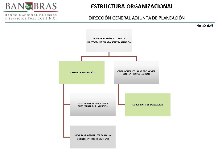 ESTRUCTURA ORGANIZACIONAL DIRECCIÓN GENERAL ADJUNTA DE PLANEACIÓN Hoja 2 de 5 AGUIRRE HERNÁNDEZ CARMEN