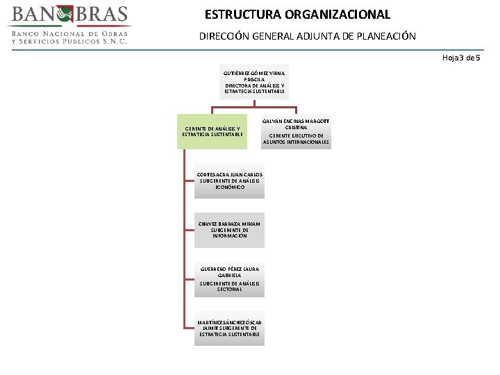 ESTRUCTURA ORGANIZACIONAL DIRECCIÓN GENERAL ADJUNTA DE PLANEACIÓN Hoja 3 de 5 GUTIÉRREZ GÓMEZ VIRNA