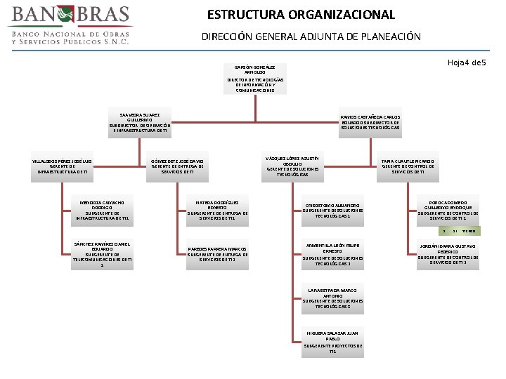 ESTRUCTURA ORGANIZACIONAL DIRECCIÓN GENERAL ADJUNTA DE PLANEACIÓN Hoja 4 de 5 GARZÓN GONZÁLEZ ARNOLDO