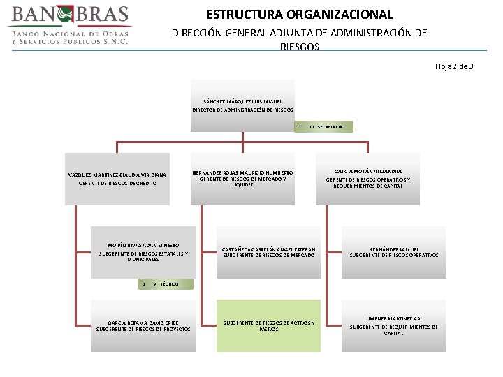 ESTRUCTURA ORGANIZACIONAL DIRECCIÓN GENERAL ADJUNTA DE ADMINISTRACIÓN DE RIESGOS Hoja 2 de 3 SÁNCHEZ