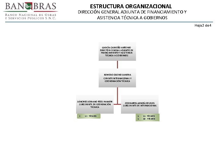 ESTRUCTURA ORGANIZACIONAL DIRECCIÓN GENERAL ADJUNTA DE FINANCIAMIENTO Y ASISTENCIA TÉCNICA A GOBIERNOS Hoja 2