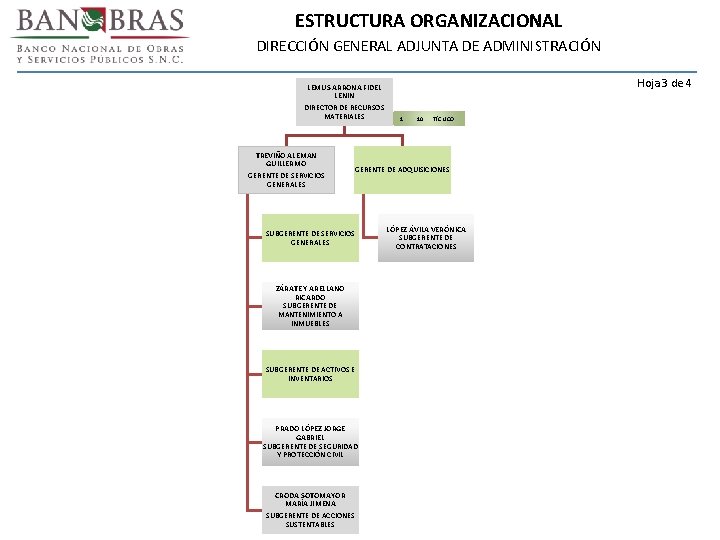 ESTRUCTURA ORGANIZACIONAL DIRECCIÓN GENERAL ADJUNTA DE ADMINISTRACIÓN LEMUS ARRONA FIDEL LENIN DIRECTOR DE RECURSOS