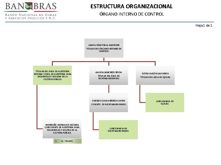 ESTRUCTURA ORGANIZACIONAL ÓRGANO INTERNO DE CONTROL Hoja 1 de 1 ANAYA DÍAZ PERLA AMORENE