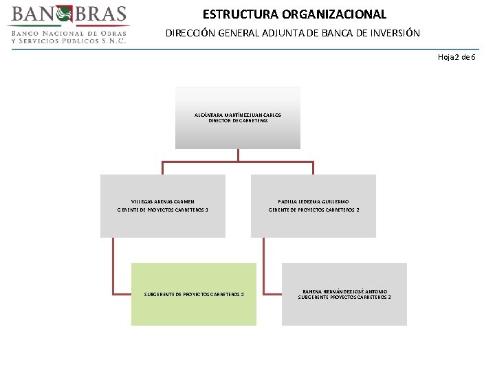 ESTRUCTURA ORGANIZACIONAL DIRECCIÓN GENERAL ADJUNTA DE BANCA DE INVERSIÓN Hoja 2 de 6 ALCÁNTARA