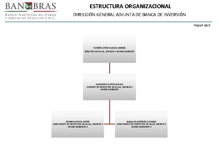 ESTRUCTURA ORGANIZACIONAL DIRECCIÓN GENERAL ADJUNTA DE BANCA DE INVERSIÓN Hoja 4 de 6 PUENTE