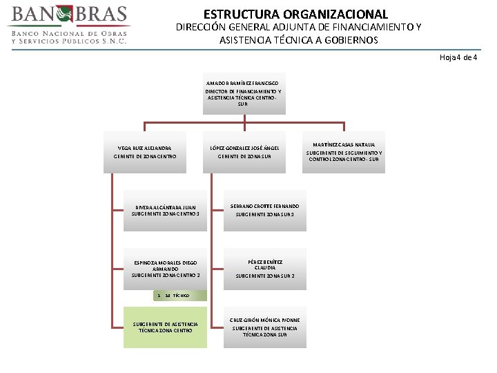 ESTRUCTURA ORGANIZACIONAL DIRECCIÓN GENERAL ADJUNTA DE FINANCIAMIENTO Y ASISTENCIA TÉCNICA A GOBIERNOS Hoja 4