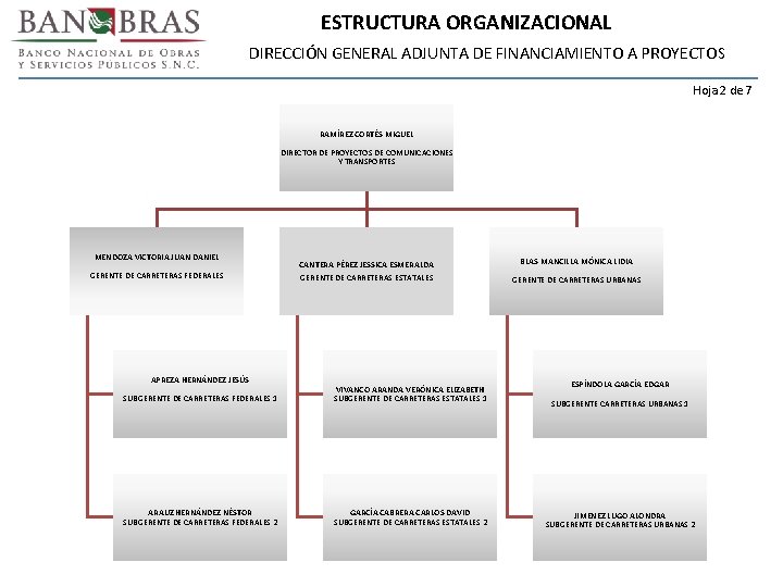 ESTRUCTURA ORGANIZACIONAL DIRECCIÓN GENERAL ADJUNTA DE FINANCIAMIENTO A PROYECTOS Hoja 2 de 7 RAMÍREZ