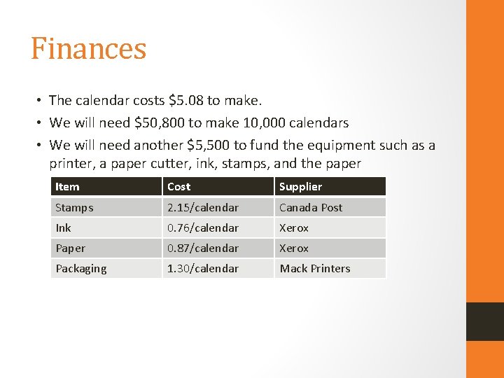 Finances • The calendar costs $5. 08 to make. • We will need $50,