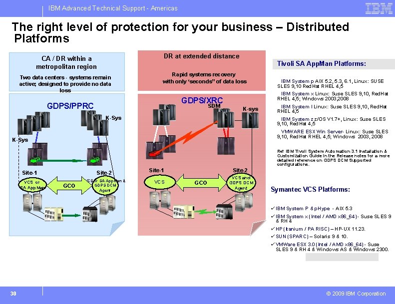 IBM Advanced Technical Support - Americas The right level of protection for your business