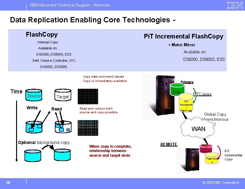 IBM Advanced Technical Support - Americas Data Replication Enabling Core Technologies Flash. Copy Pi.