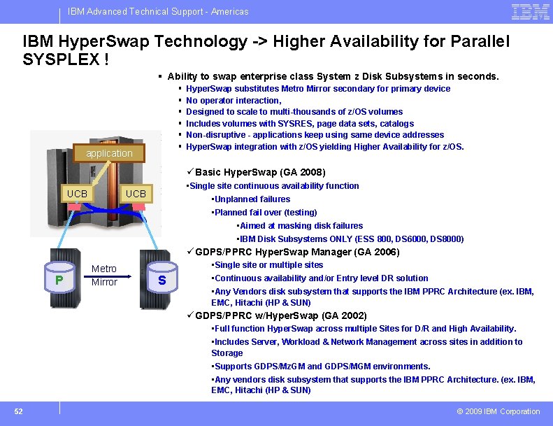 IBM Advanced Technical Support - Americas IBM Hyper. Swap Technology -> Higher Availability for