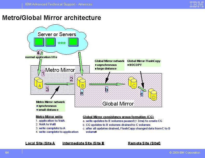 IBM Advanced Technical Support - Americas Metro/Global Mirror architecture Server or Servers *** 4