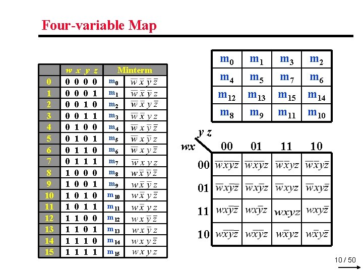 Four-variable Map 0 1 2 3 4 5 6 7 8 9 10 11