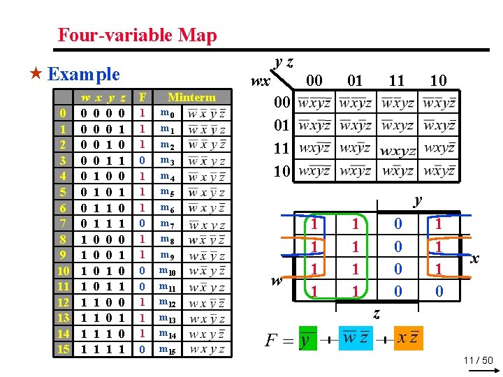 Four-variable Map yz « Example 0 1 2 3 4 5 6 7 8