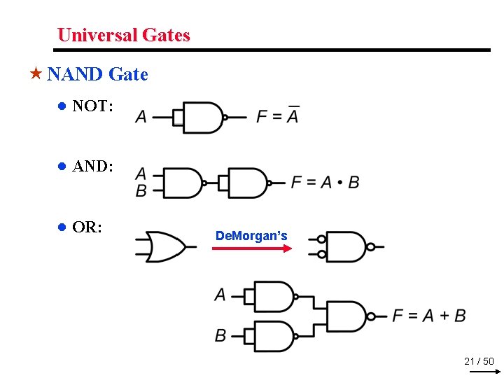 Universal Gates « NAND Gate ● NOT: ● AND: ● OR: De. Morgan’s 21