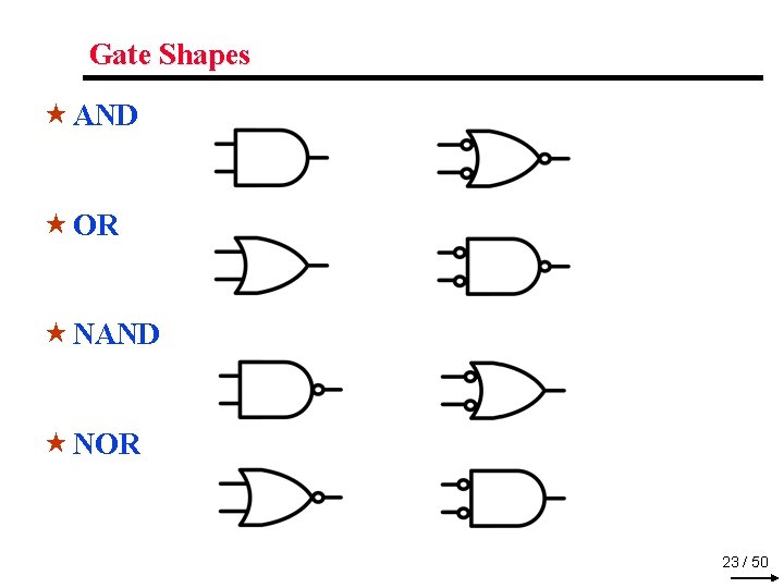 Gate Shapes « AND « OR « NAND « NOR 23 / 50 