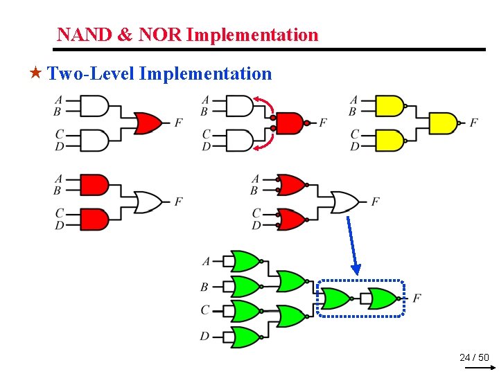 NAND & NOR Implementation « Two-Level Implementation 24 / 50 