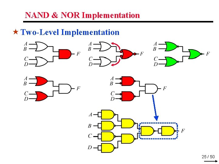 NAND & NOR Implementation « Two-Level Implementation 25 / 50 