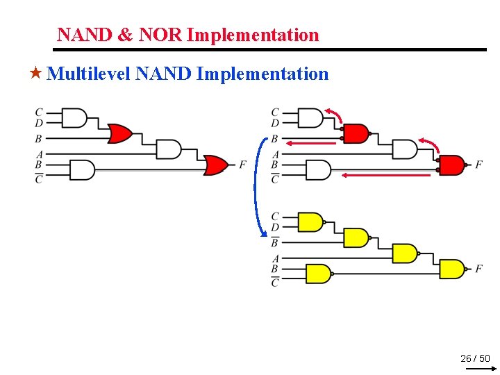 NAND & NOR Implementation « Multilevel NAND Implementation 26 / 50 